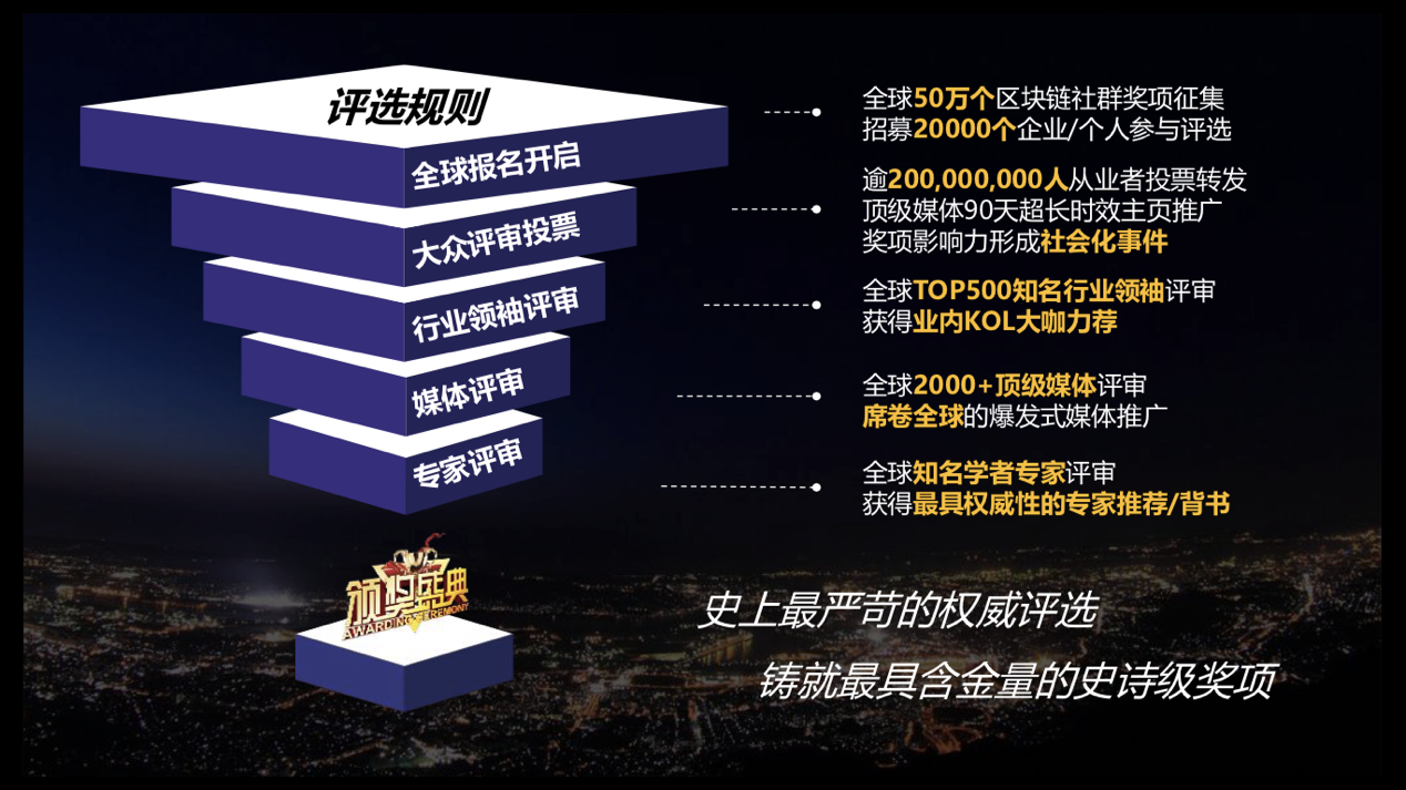 图片2.png 岳恒说携手GBLS全球无眠区块链行业领袖年终盛典 年度价值榜单即将揭晓-岳恒说